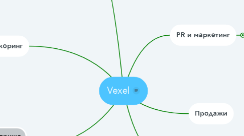 Mind Map: Vexel
