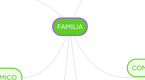 Mind Map: DIAGNOSTICO PSICOLÓGICO