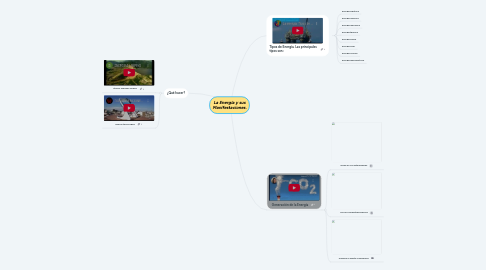 Mind Map: La Energía y sus Manifestaciones.