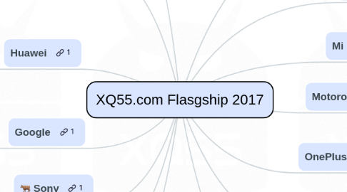 Mind Map: XQ55.com Flasgship 2017