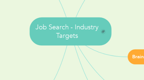 Mind Map: Job Search - Industry Targets
