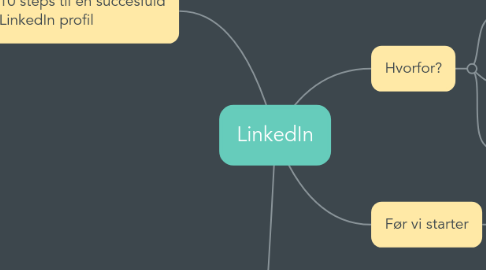 Mind Map: LinkedIn