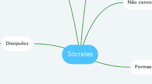 Mind Map: Sócrates
