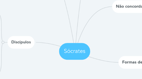 Mind Map: Sócrates