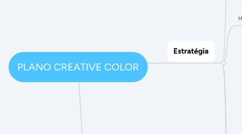 Mind Map: PLANO CREATIVE COLOR