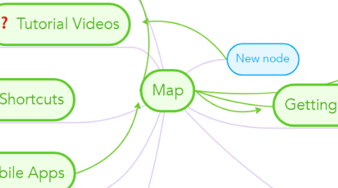 Mind Map: Map