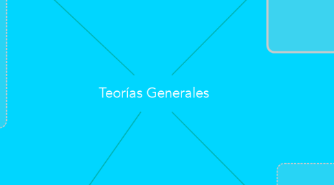 Mind Map: Teorías Generales