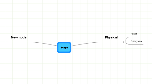 Mind Map: Yoga