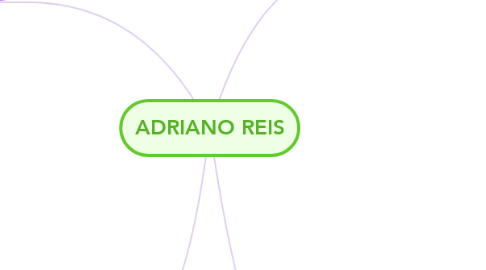 Mind Map: ADRIANO REIS