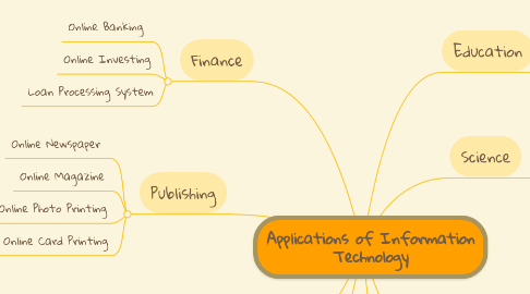 Mind Map: Applications of Information Technology