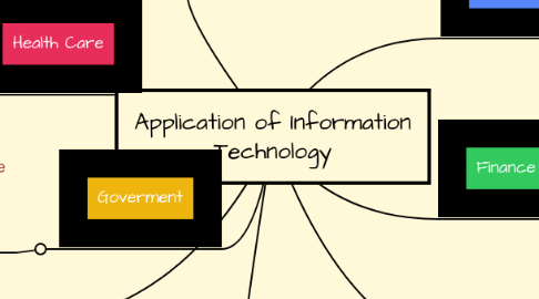 Mind Map: Application of Information Technology