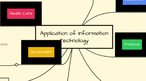 Mind Map: Application of Information Technology