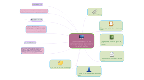 Mind Map: Usar la Combinacion de correspondencia paracrear e imprimir cartas