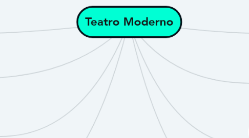 Mind Map: Teatro Moderno
