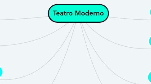 Mind Map: Teatro Moderno