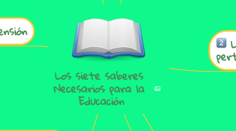 Mind Map: Los siete saberes  Necesarios para la  Educación