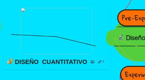 Mind Map: DISEÑO  CUANTITATIVO