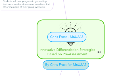 Mind Map: Innovative Differentiation Strategies Based on Pre-Assessment