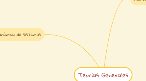 Mind Map: Teorías Generales