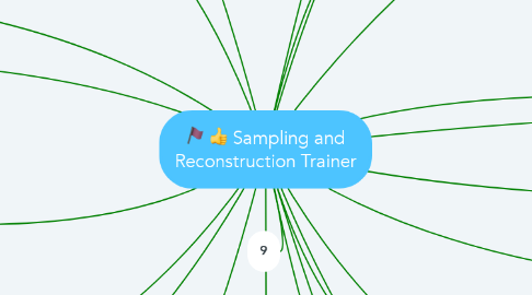 Mind Map: Sampling and Reconstruction Trainer