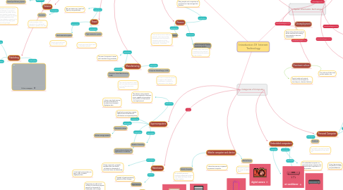 Mind Map: Introduction Of  Internet Technology