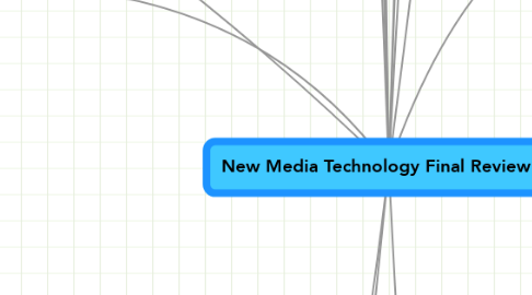 Mind Map: New Media Technology Final Review