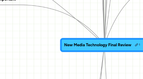 Mind Map: New Media Technology Final Review