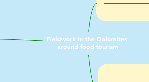 Mind Map: Fieldwork in the Dolomites  around food tourism