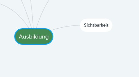 Mind Map: Ausbildung