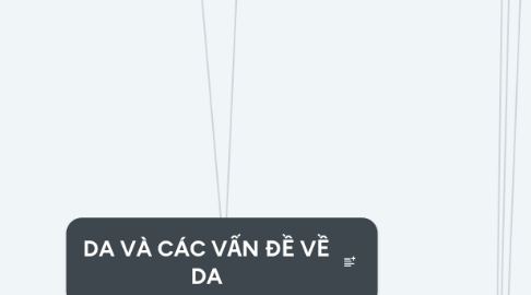 Mind Map: DA VÀ CÁC VẤN ĐỀ VỀ DA