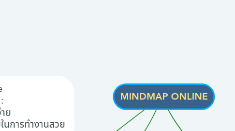 Mind Map: MINDMAP ONLINE