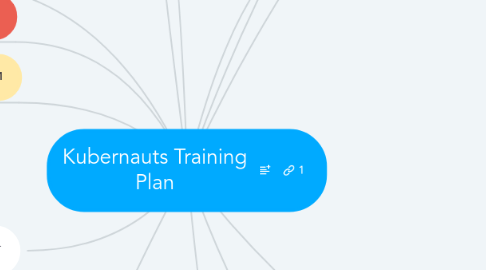 Mind Map: Kubernauts Training Plan