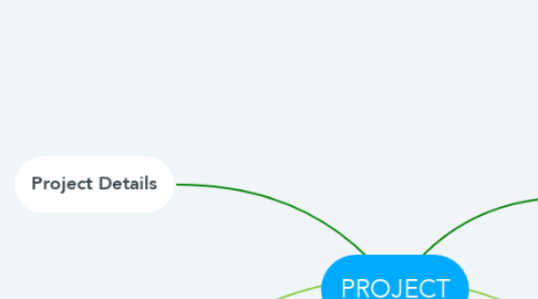 Mind Map: PROJECT