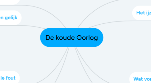 Mind Map: De koude Oorlog