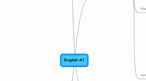 Mind Map: English A1