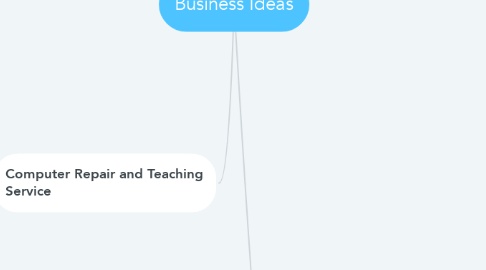 Mind Map: Business Ideas