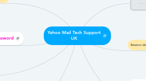 Mind Map: Yahoo Mail Tech Support UK