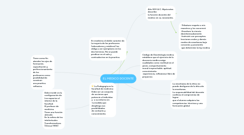 Mind Map: EL MEDICO DOCENTE