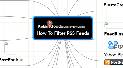 Mind Map: How To Filter RSS Feeds