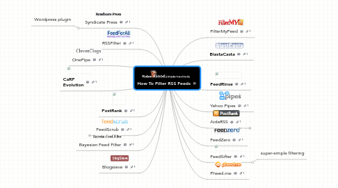 Mind Map: How To Filter RSS Feeds