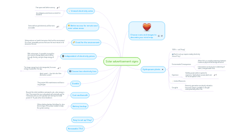 Mind Map: Solar advertisement signs