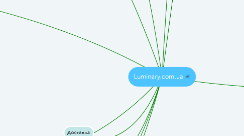 Mind Map: Luminary.com.ua