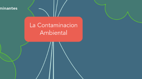 Mind Map: La Contaminacion Ambiental