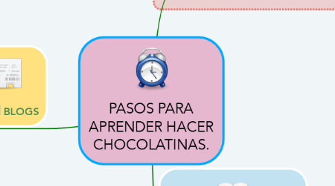 Mind Map: PASOS PARA APRENDER HACER CHOCOLATINAS.