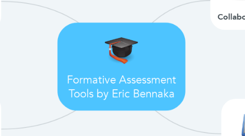 Mind Map: Formative Assessment Tools by Eric Bennaka