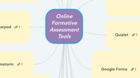 Mind Map: Online Formative Assessment Tools