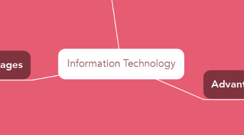 Mind Map: Information Technology