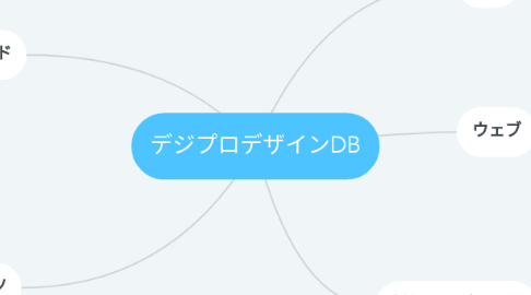 Mind Map: デジプロデザインDB