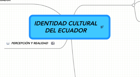 Mind Map: IDENTIDAD CULTURAL DEL ECUADOR