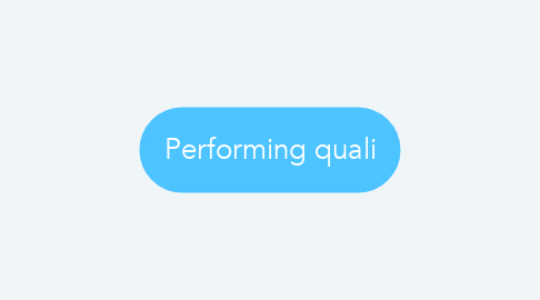 Mind Map: Performing quali